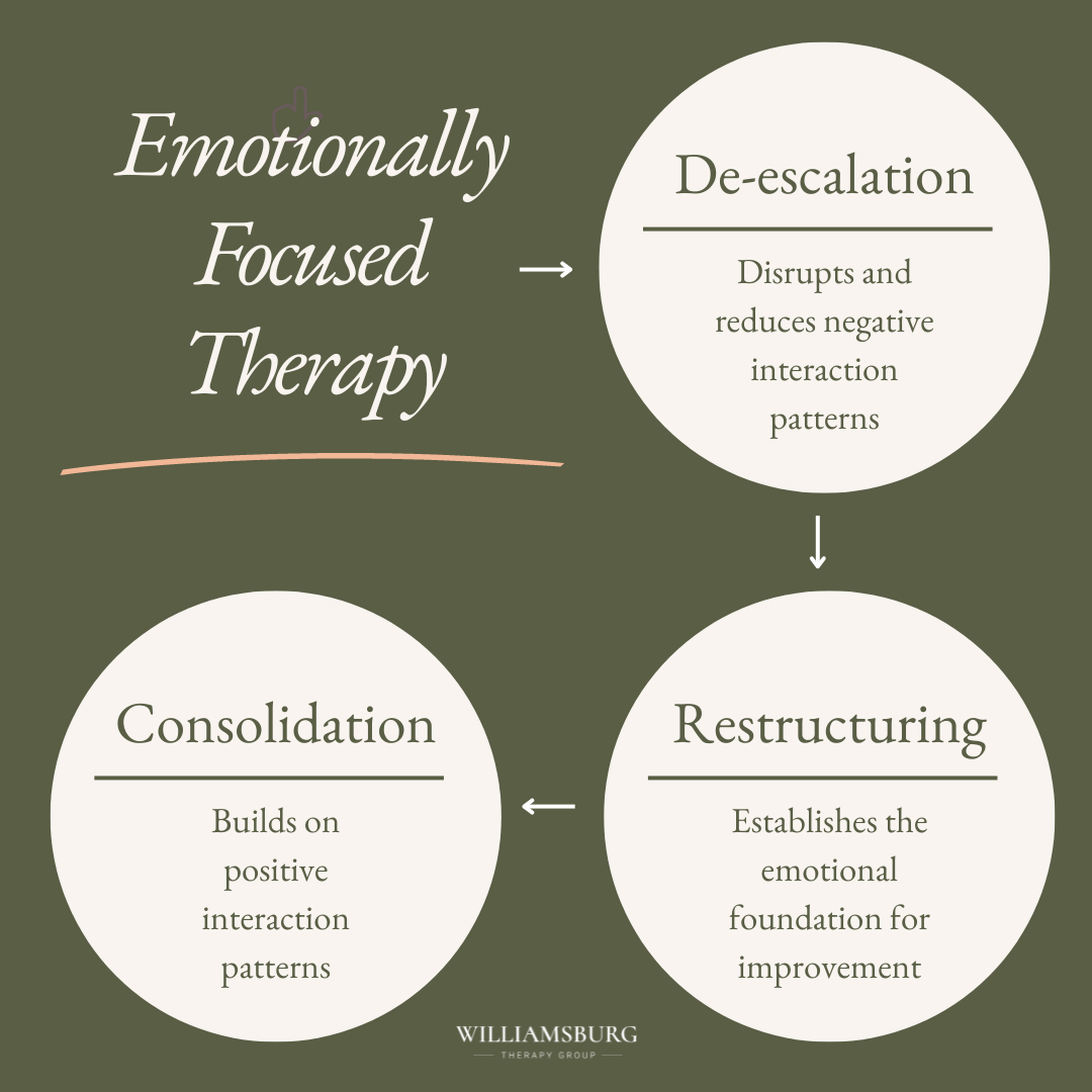 EFT Therapy 
